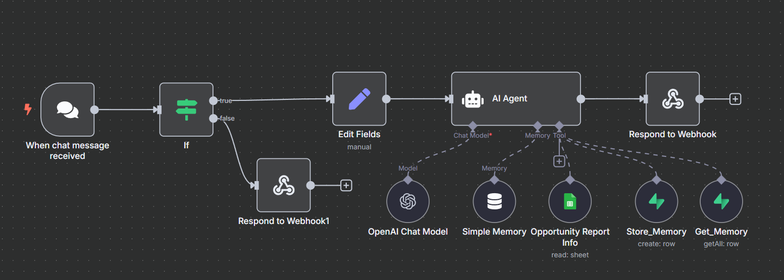 AI-Powered Productivity Dashboard - Your personalized command center for enhanced efficiency
